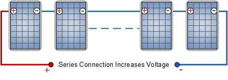 Series Connected Solar Panels how to connect solar panels in series