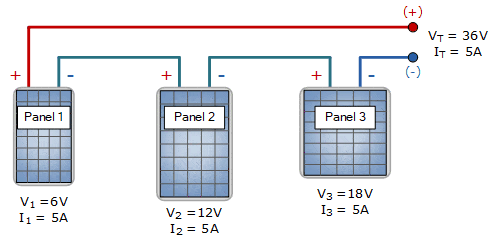 solar panels in series with different voltages