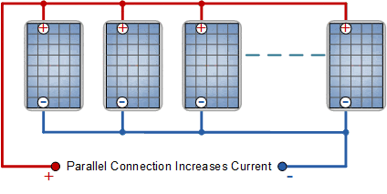 parallel connected solar panels
