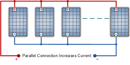 Parallel Connected Solar Panels parallel connected solar panels