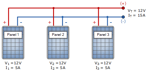 solar panels in parallel