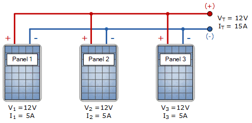 Solar Panels in Parallel solar panels in parallel