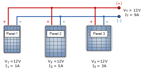parallel connected solar panels with different currents