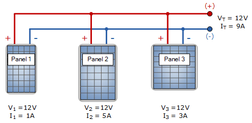 Parallel Connected Solar Panels with Different Currents parallel connected solar panels with different currents