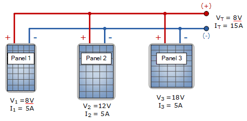 parallel connected solar panels with different voltages