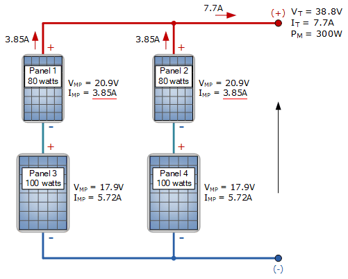 parallel connected solar panels with different wattages