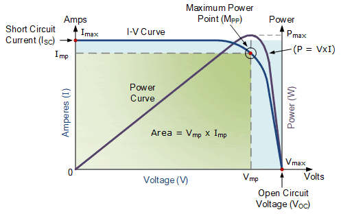 alternative energy tutorials