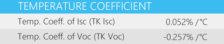 temperature coefficient header image