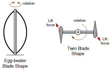 darrieus turbine rotor design