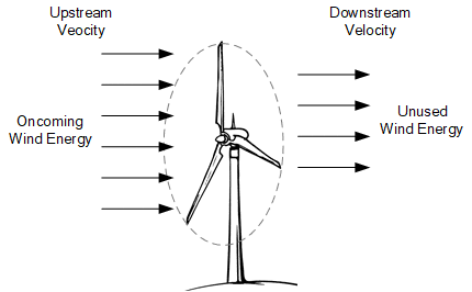 wind turbine betz limit
