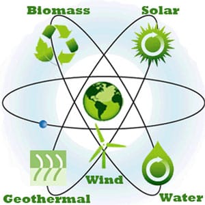 alternative energy tutorials