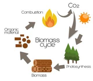 alternative energy tutorials